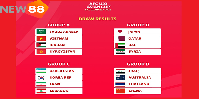 U23 Việt Nam Đá Trận Khai Mạc VCK U23 Châu Á 2026 7 16 đội tuyển tham dự VCK U23 châu Á 2026